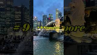 Top 10 Countries Most Visited By Indians #IndianTravelers #MostVisitedCountries #Top10Destinations