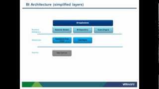 BI Architecture