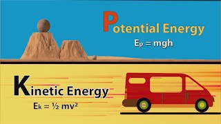 Explanation of Potential Energy and Kinetic Energy (Animation)