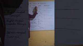 GEOMETRY: TYPES OF TRIANGLE. #mathideas #mathstricks #mathsisfun #maths