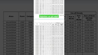 #ssc gd cutoff 2024 # #ssc #gkmostimportantquestionsinhindisscgd #motivation #railway