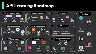 API を 6 分で説明します。