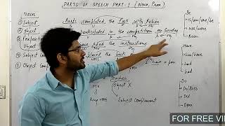 NOUN   PRONOUN    PARTS OF SPEECH    BASIC ENGLISH GRAMMAR