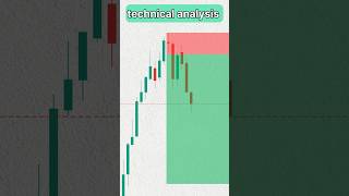 Technical analysis #sharemarket #trading #shorts
