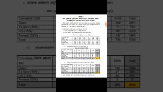 mp police constable new vacancy 2023|mp aarashaka bharti2023|mp police full details #vacancyadda