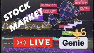 [LIVE] #STREAM 26TH Aug STOCK MARKET #SPY #SPX #QQQ #UNH  #IWM