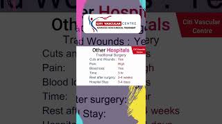 Non - Surgical Treatment for Thyroid | Citi Vascular Hospital | #nonsurgicaltreatments #thyroid