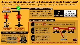 Link Local Address o APIPA: quando il DHCP fallisce!