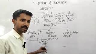 Sources of Indian Constitution (भारतीय संविधान के स्त्रोत)
