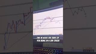 Take the risk! #howtotradeforex #livetrading #gbpjpy