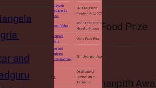 Awards and Honours 2025#currentaffairs2025#awards#rrbntpc#ssccgl