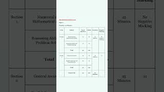 SSC mts exam pattern 2025/ssc mts exam pattern #sscmts #ssc #mts