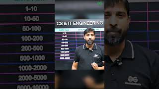 GATE 2025 Expected Cut Off For PSU's & IIT's #shorts #iit #psu