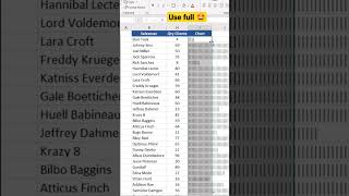 IN MSEXCEL REPT CHARTS IN EXCEL #laptop #youtubeshorts #msexcel #viral