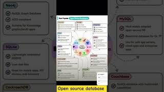open source database || Data analyst roadmap 2025 || how start database #education