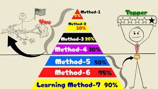Every Learning Method Explained in 6 Minutes