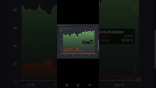 Futures chart indicates upside trend for bitcoin