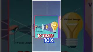 Use of #microscope in #spine. माइक्रोस्कोपिक स्पाइन सर्जरी क्या है?  #surgery #shorts #pain #disc