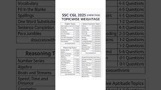 "SSC CGL 2025 | Expected Topic-Wise Weightage for English, Math, Reasoning & GA |#ssccgl #ssccgl2025