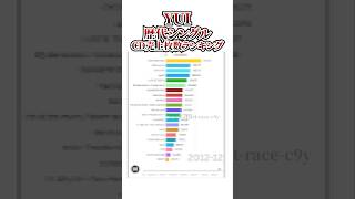 YUIシングルCD売上枚数ランキング #ランキング  #YUI