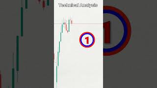 technical analysis 😎 #shorts #trading