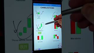 trading candlestick #trading