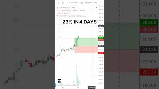 QUICK HEAL Share Price Target Reached | Swing Trading Strategies #stockmarket