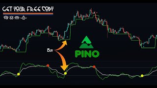 How to Find The Best Tradingview Indicator, Rare, Premium, Accurate and Use it for Free +Pine Editor