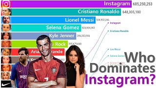 Most Followed Instagram Accounts of All Time (2014-2025) | INSANE Growth!