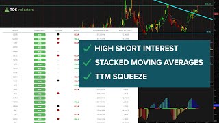 High Short Interest Stocks With TTM Squeeze and Stacked EMAs