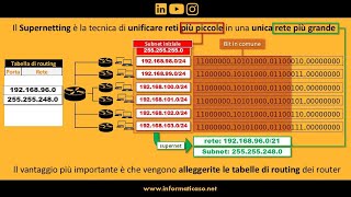 Reti informatiche: supernetting e subnetting