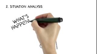 How to solve business issues  (a 30 second insight to the main video)