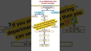 #RailwayJobs#IndianRailwayJobs#RailwayRecruitment#RailwayCareer#RailwayJobAlert#RailwayExam