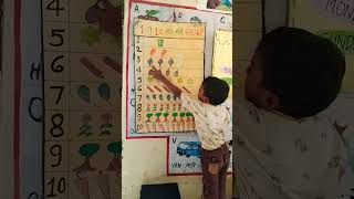 ginkar batao#smile #status #family #viral