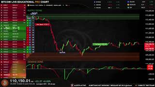 🟢 BITCOIN LIVE EDUCATIONAL TRADING CHART WITH SIGNALS , ZONES AND ORDER BOOK