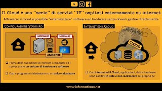 Il Cloud