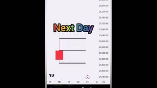 Nifty prediction for tomorrow ! nifty50 Tommorow ! Market prediction #nifty #shorts #shortsfeed #new