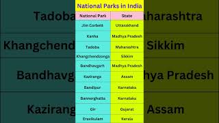 National Parks in India| General Knowledge Questions | GK in English #shorts #gkquiz #indiagk