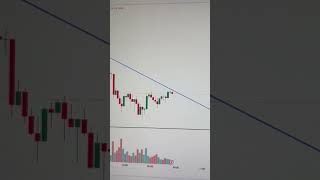 Live trade 15NOV #bitcoinexchange #cryptotrading #stockmarket #btctrade