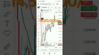 1,45,000/- Profit Booking in 1 Day! (Stock Market & Options)