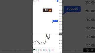 💸 Best Stocks to Buy This Week to Get Rich! 🚀📈 - 10th Feb 25’ #stockstotrade #stocks