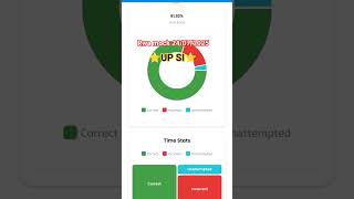 #rwamocktest #upsi #upsiupdate #viral #uppolice Rwamock UPSI my marks