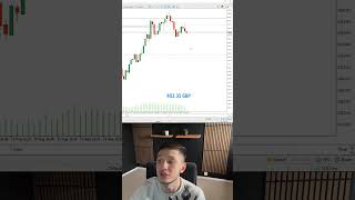 #trading #litfx #forex #trader #trading