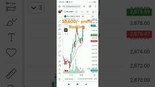 How I Made $10,000 in 10 Minutes (Options Trading)