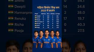 महिला क्रिकेट विश्व कप 2025 🏏🏆 | Women Cricket World Cup 2024 | #cricket #gk #shorts