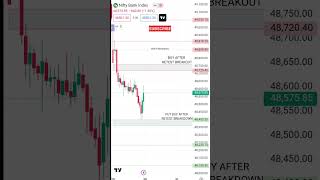 Bank Nifty 30 May 2024 | Bank Nifty Prediction For Tomorrow | Bank nifty 30 May Prediction