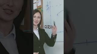 OSKAR coaching model