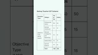 Railway teacher exam pattern 2025/ railway teacher exam pattern #railwayvacancy #railway #rrb