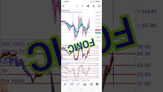 FOMC DID IT AGAIN.#forex #forexlife #goldinvestment #trading #forexlifestyle #currencytrading