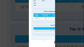MTS 2022 scorecard activated.. my score #sscmts #ssc #sscexams #ssccgl #sscmtsexam